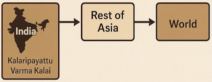 Origin: India Origin: India